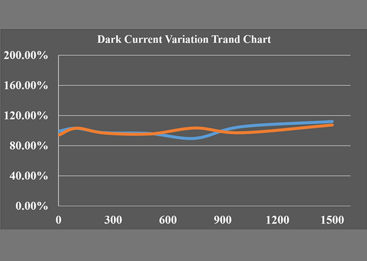 性能强劲！米兰官网大尺寸MPD芯片批量交付，产品库再更新